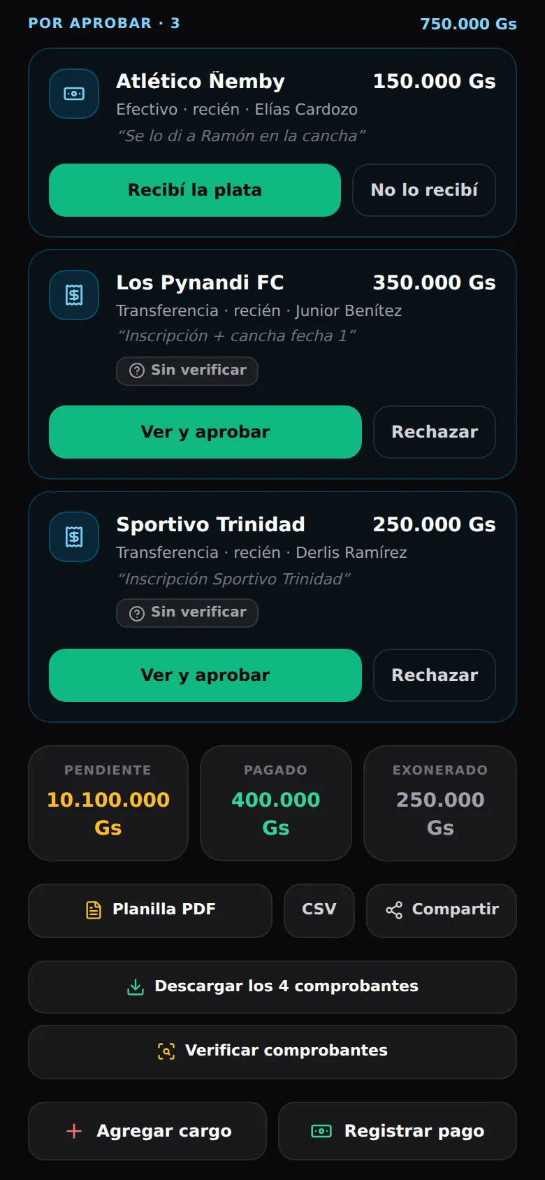 La pestaña de Pagos: tres pagos por aprobar por 750.000 Gs —uno en efectivo con la nota del capitán y dos transferencias sin verificar—, los totales de pendiente, pagado y exonerado, y la exportación en PDF y CSV.