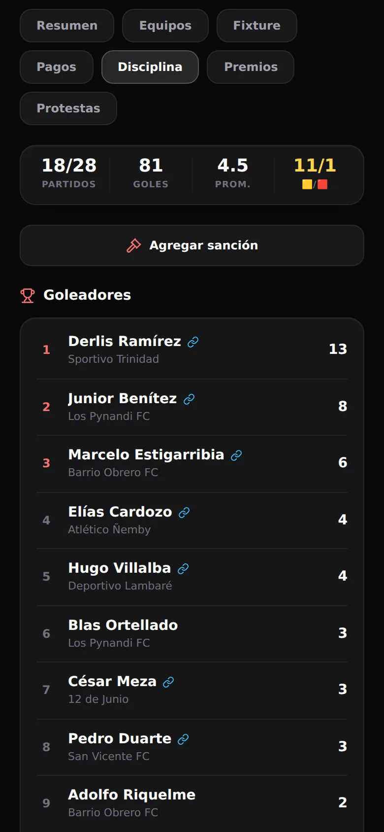 La pestaña de Disciplina: 18 de 28 partidos, 81 goles, promedio de 4,5 y 11 amarillas contra 1 roja, el botón de agregar sanción y la tabla de goleadores con Derlis Ramírez primero con 13.