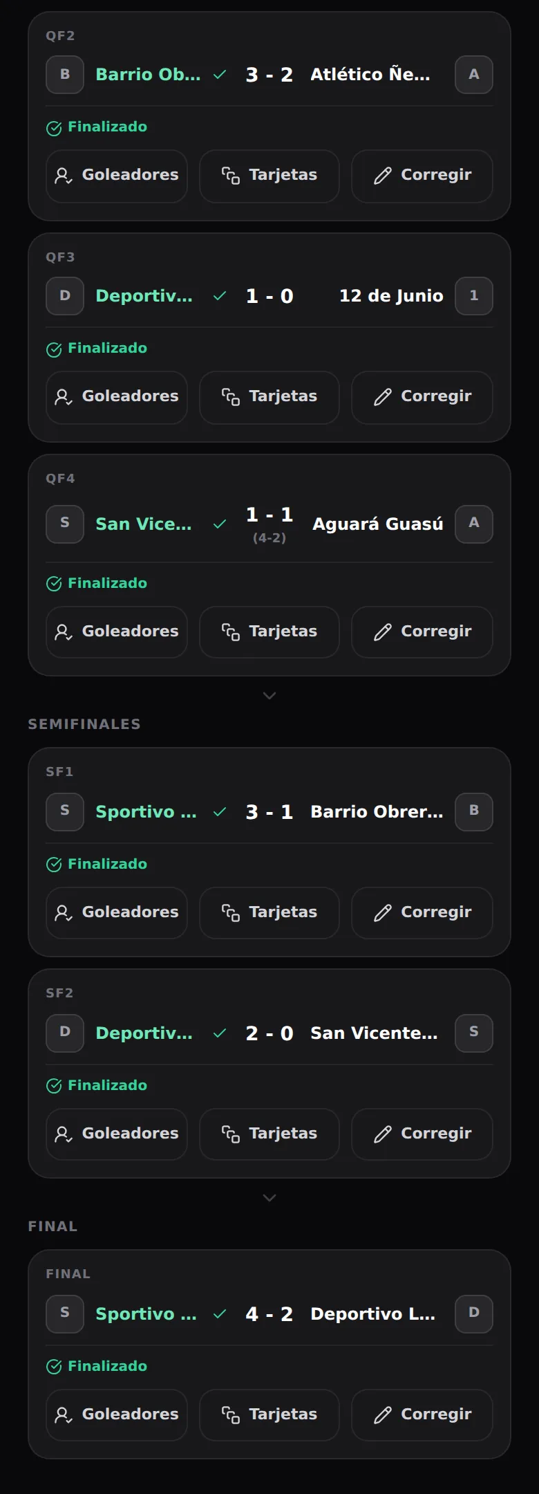 La llave de un torneo de eliminación: cuartos con Deportivo Lambaré 1-0 y San Vicente FC 1-1 definido 4-2 por penales, semifinales 3-1 y 2-0, y la final que gana Sportivo Trinidad 4-2.